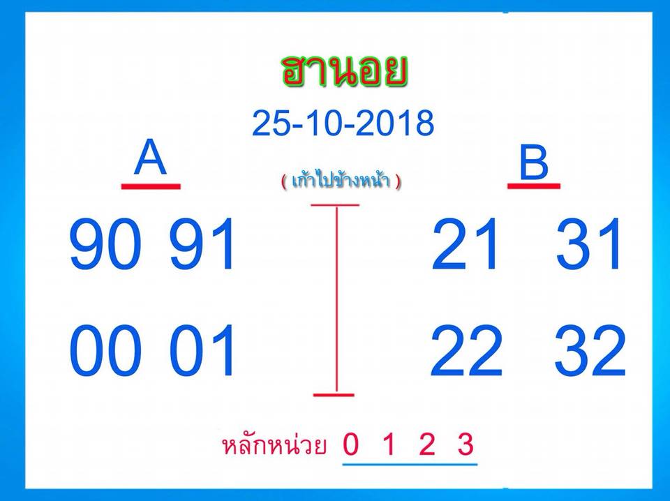 หวยลาววันนี้25/10/61