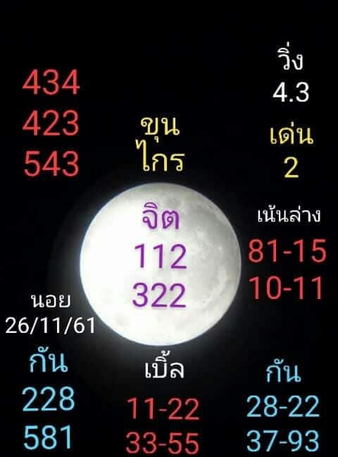 หวยฮานอยพารวย 26/11/61