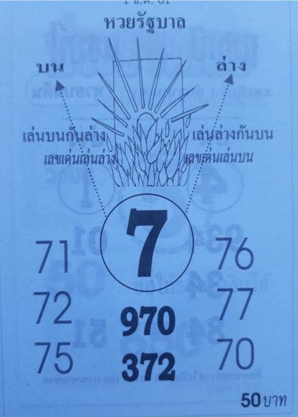 หวยรัฐบาล1/12/61