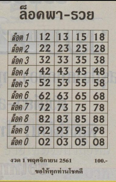 หวยล็อคพารวย1/11/61