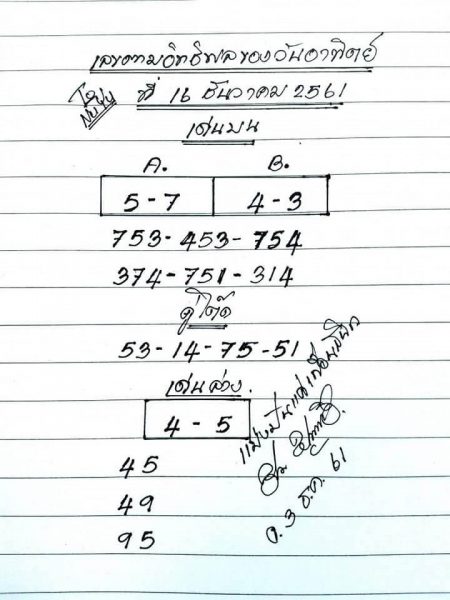 เลขอิทธิพล16/12/61