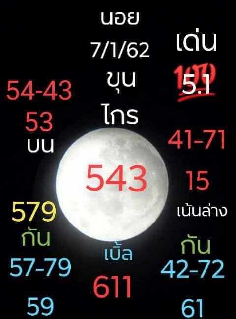 วิธีคำนวนสูตรหวยฮานอย 07/01/61