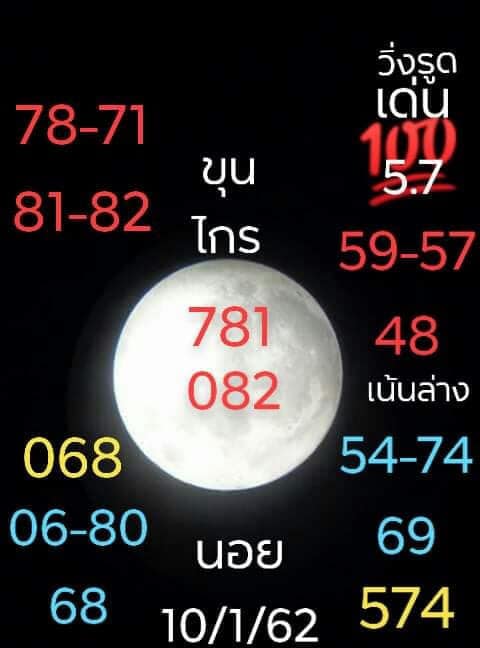 หวย ฮานอย วัน นี้ ออก ตัว ไหน ล่าสุด 10/1/61