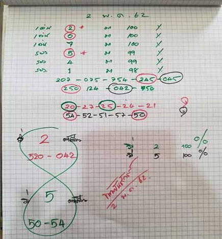 หวยท้าวพันศักดิ์ 2/5/62