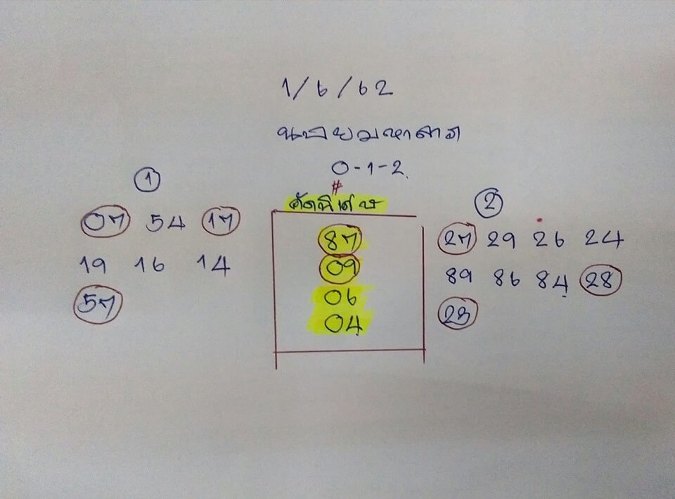 หวยฮานอย 1/6/62 10