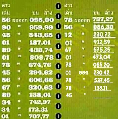 หวยลาว 21/9/63 ชุดที่ 9