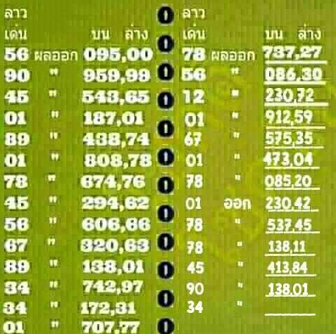 หวยลาว 24/9/63 ชุดที่ 9