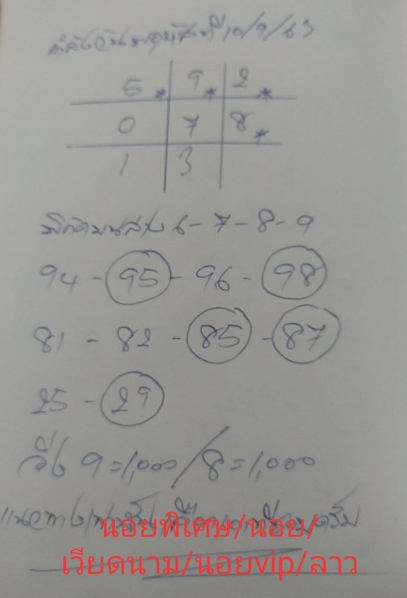 หวยฮานอย 10/9/63 ชุดที่ 8