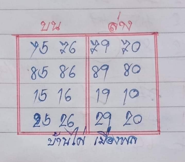 หวยบ้านไผ่เมืองพล 1/10/63