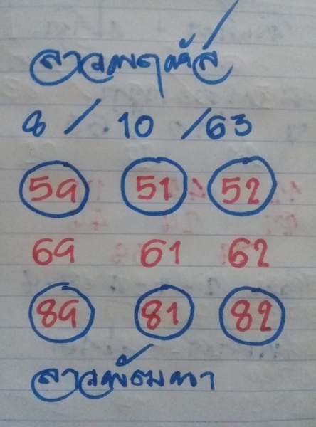 หวยลาว 8/10/63 ชุดที่ 5