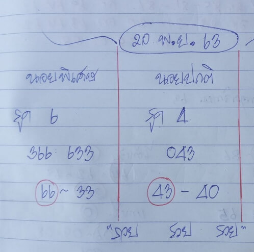 หวยฮานอย 20/11/63 ชุดที่ 9