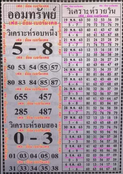 หวยฮานอย 19/11/63