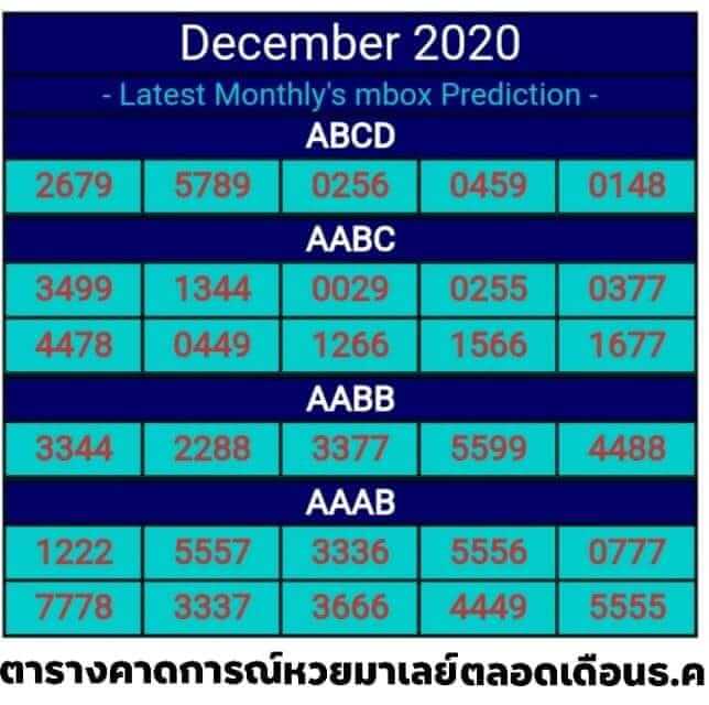 หวยมาเลย์ 2/12/63 ชุดที่ 6