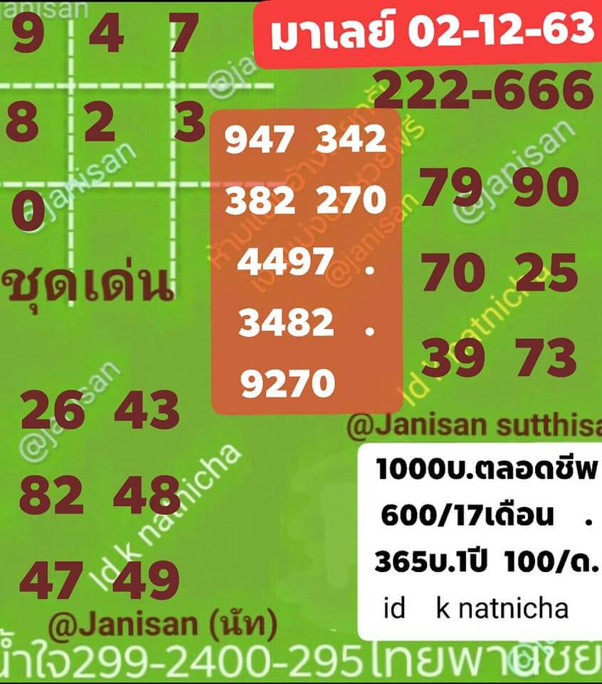 หวยมาเลย์ 2/12/63 ชุดที่ 7