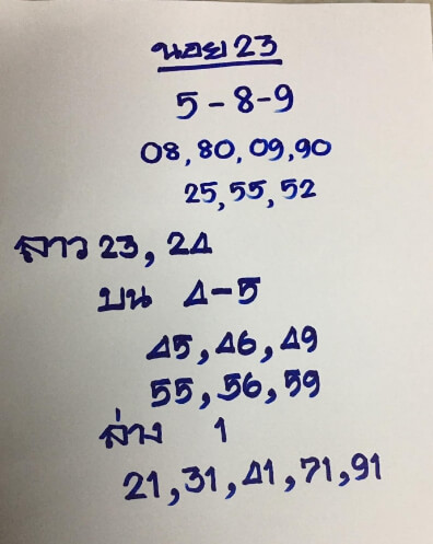 หวยลาว 23/12/63 ชุดที่ 3