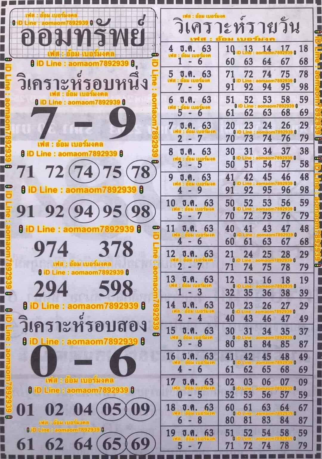 หวยฮานอย 7/12/63 ชุดที่ 0