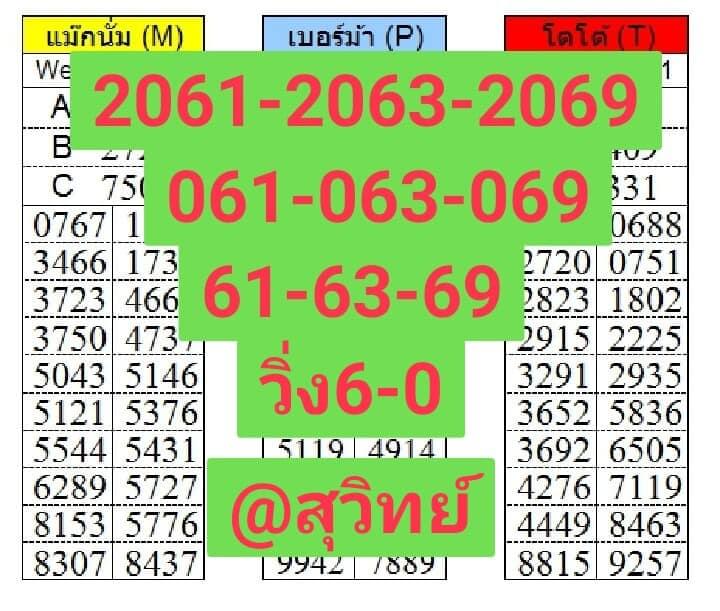 หวยมาเลย์ 9/1/64 ชุดที่ 6