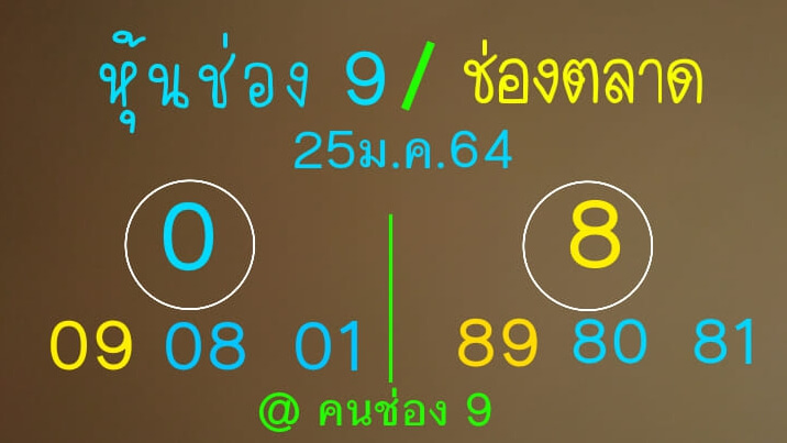 หวยหุ้น 25/1/64 ชุดที่ 10