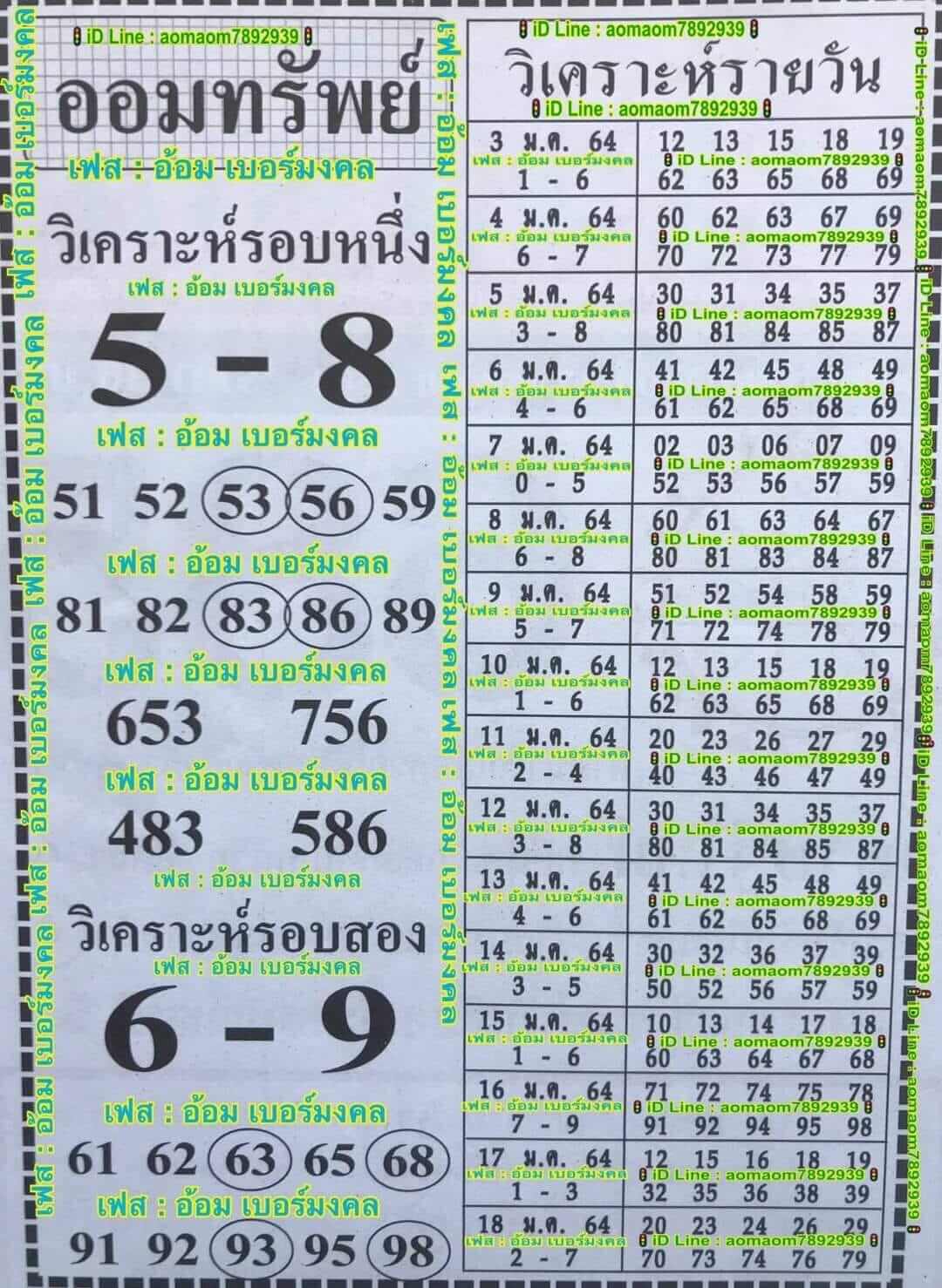 หวยฮานอย 4/1/64 ชุดที่ 7