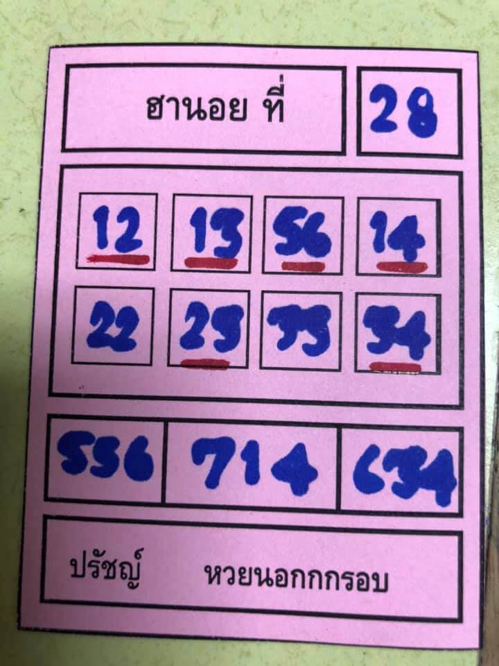 หวยฮานอย 28/1/64 ชุดที่ 9