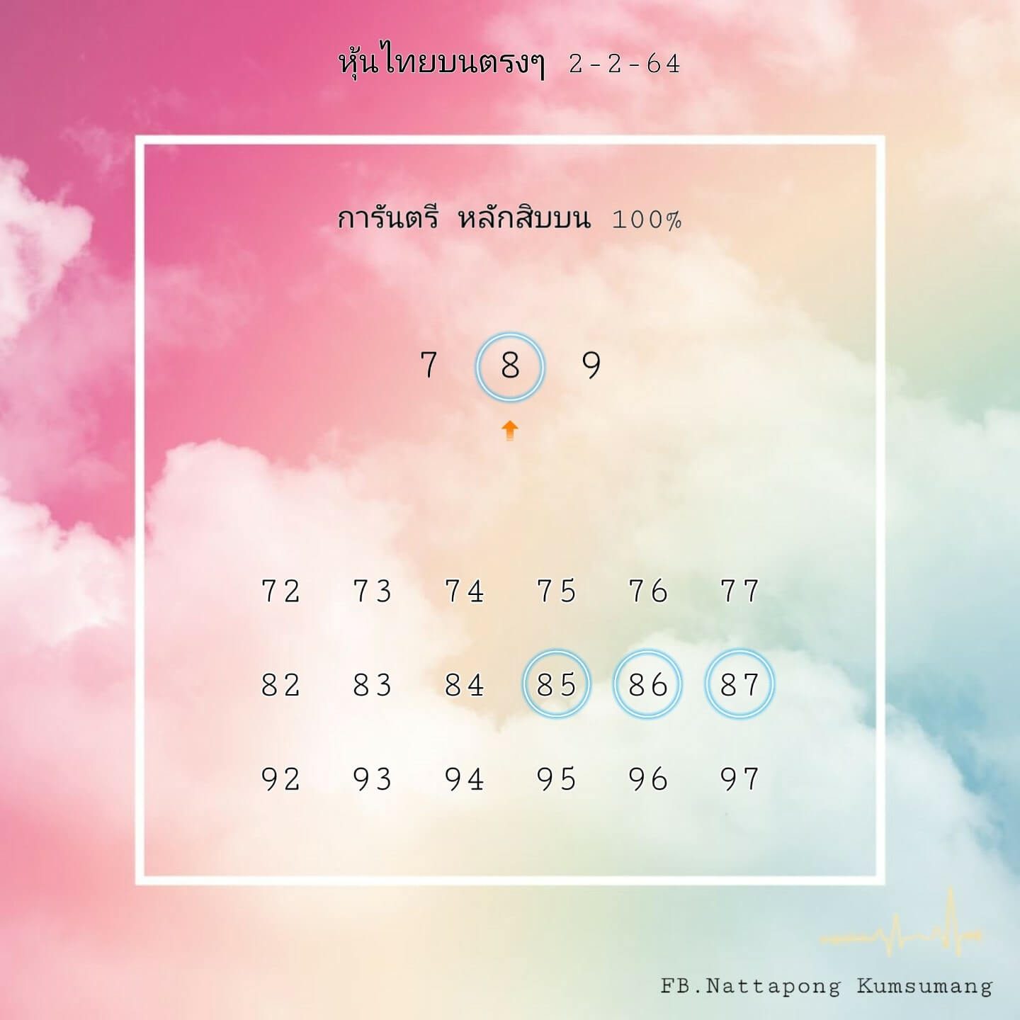 หวยหุ้น 2/2/64 ชุดที่ 7