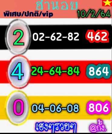 หวยฮานอย 10/2/64 ชุดที่ 4