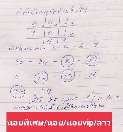 หวยฮานอย 4/2/64 ชุดที่ 2