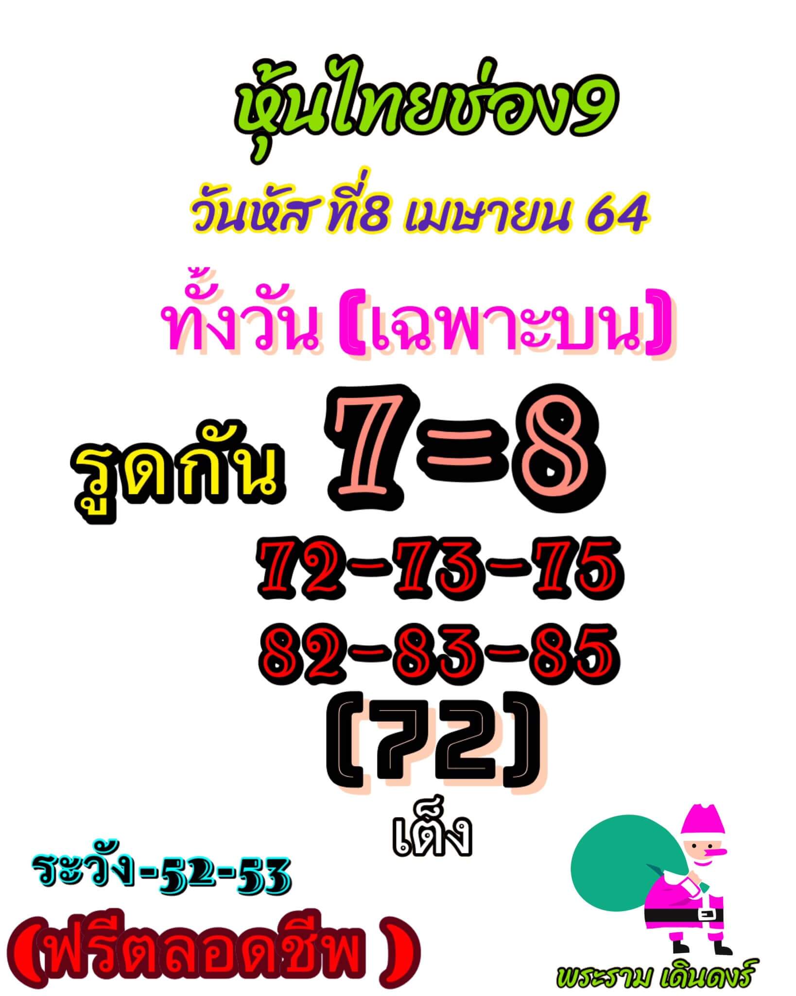 หวยหุ้น 8/4/64 ชุดที่ 9