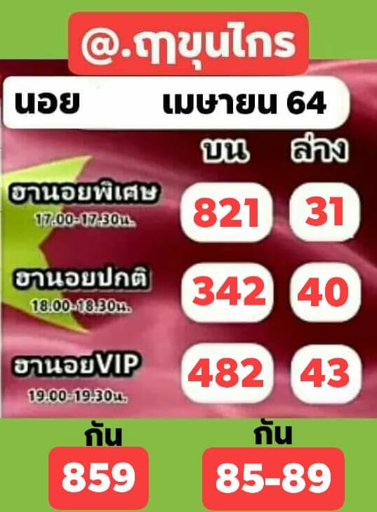 หวยฮานอย 23/4/64 ชุดที่ 3