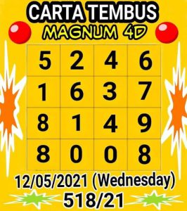 หวยมาเลย์ 12/5/64 ชุดที่ 4