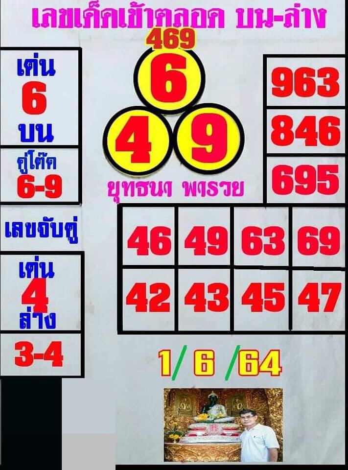 หวยยุทธนาพารวย 1/6/64