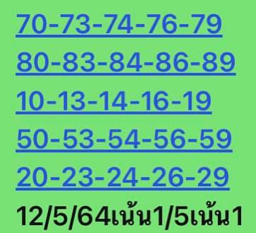 หวยหุ้น 12/5/64 ชุดที่ 2