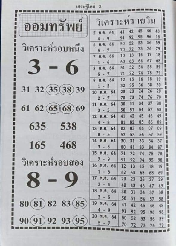 หวยฮานอย 8/5/64