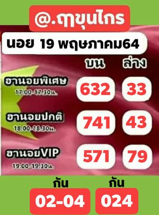 หวยฮานอย 19/5/64 ชุดที่ 1