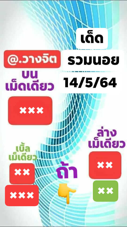 หวยฮานอย 14/5/64 ชุดที่ 7