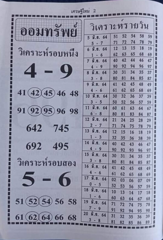 หวยฮานอย 7/6/64 ชุดที่ 11