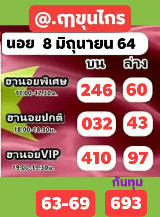 หวยฮานอย 8/6/64 ชุดที่ 1