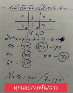 หวยลาว 19/7/64 ชุดที่ 6