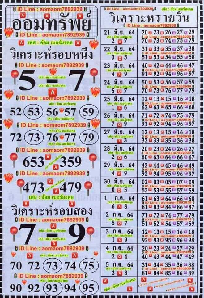 หวยฮานอย 2/7/64 ชุดที่ 10