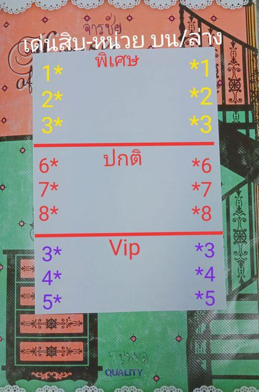 หวยฮานอย 16/7/64 ชุดที่ 7