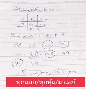หวยฮานอย 14/7/64 ชุดที่ 9
