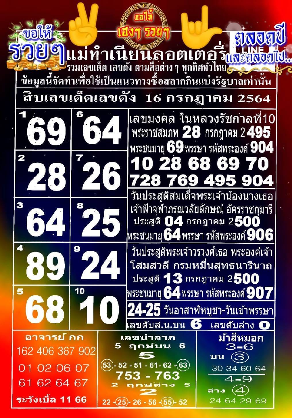 หวยแม่ทำเนียน 16/7/64