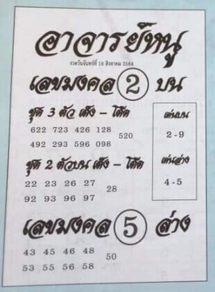 หวยอาจารย์หนู 16/8/64