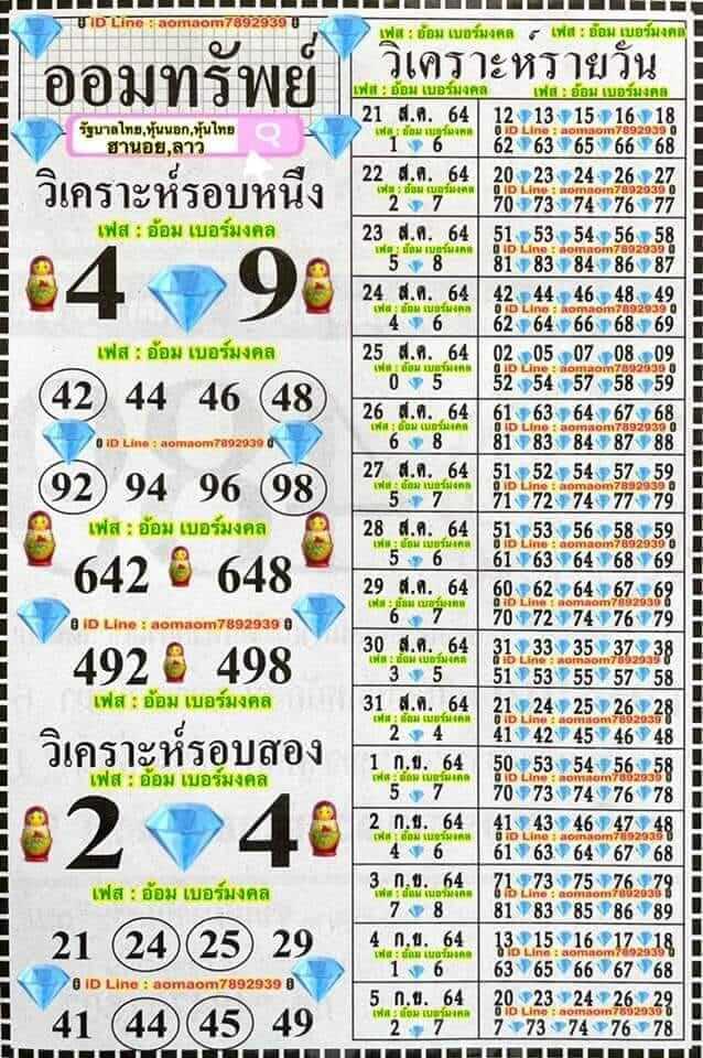 หวยฮานอย 23/8/64 ชุดที่ 10