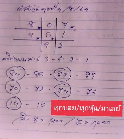 หวยฮานอย 4/8/64 ชุดที่ 7