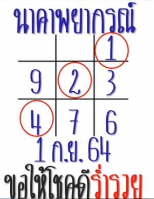 หวยนาคาพยากรณ์ 1/9/64