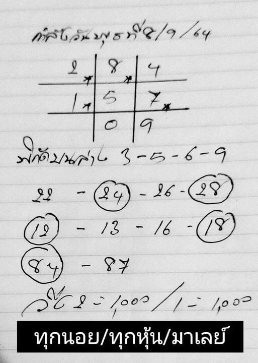 หวยฮานอย 8/9/64 ชุดที่ 2