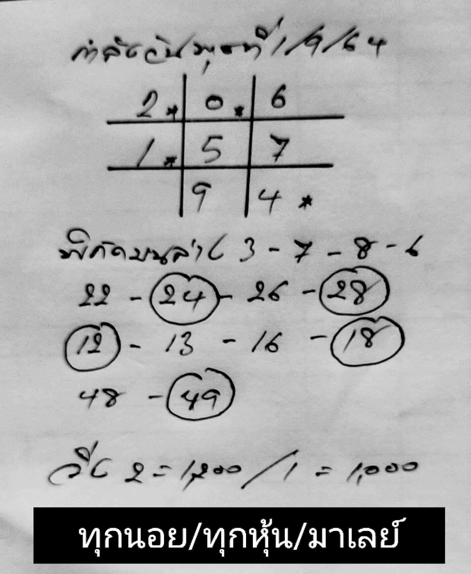 หวยฮานอย 1/9/64 ชุดที่ 8