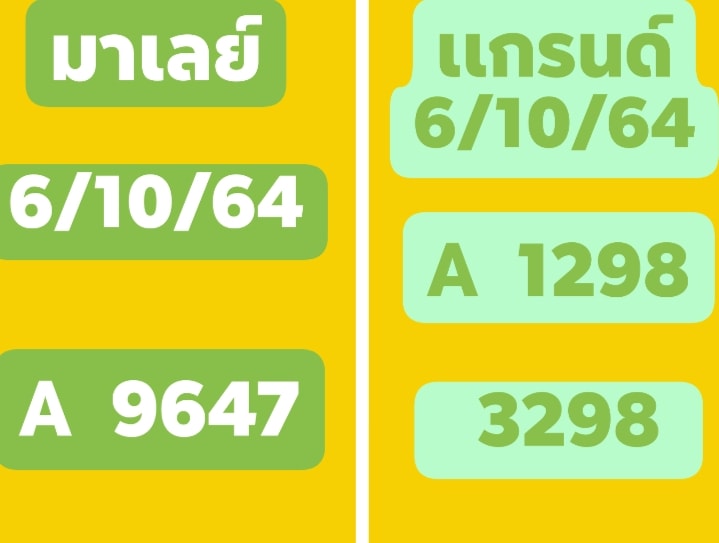 หวยมาเลย์ 6/10/64 ชุดที่ 7