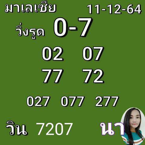 หวยมาเลย์ 11/12/64 ชุดที่ 10